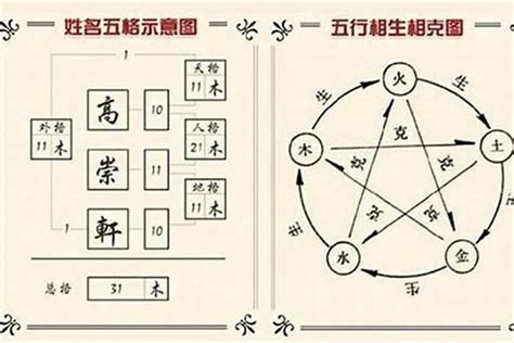 名字五行分析